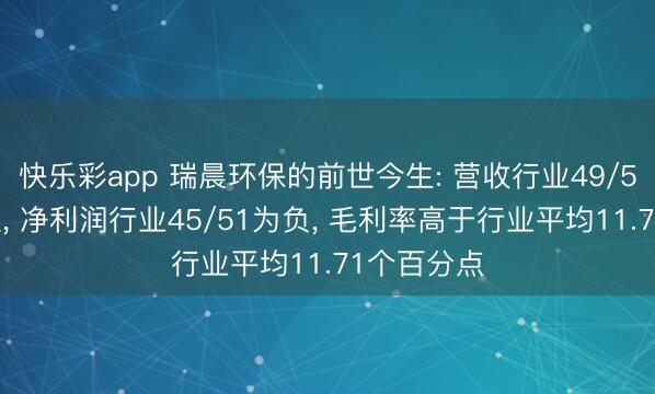 快乐彩app 瑞晨环保的前世今生: 营收行业49/51低于均值, 净利润行业45/51为负, 毛利率高于行业平均11.71个百分点